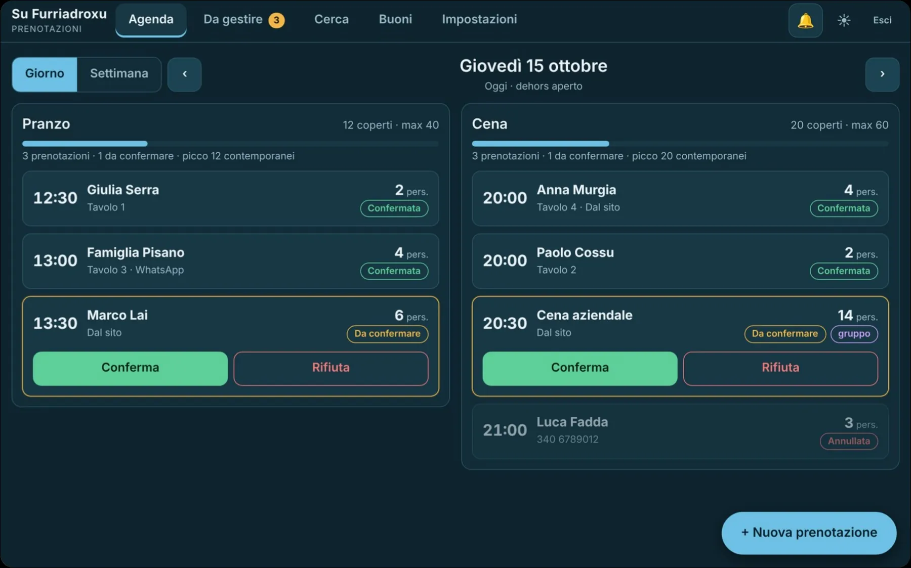 Agenda delle prenotazioni su desktop per giovedì 15 ottobre: a sinistra il pranzo con 12 coperti, a destra la cena con 20 coperti, le richieste da confermare o rifiutare e il pulsante Nuova prenotazione